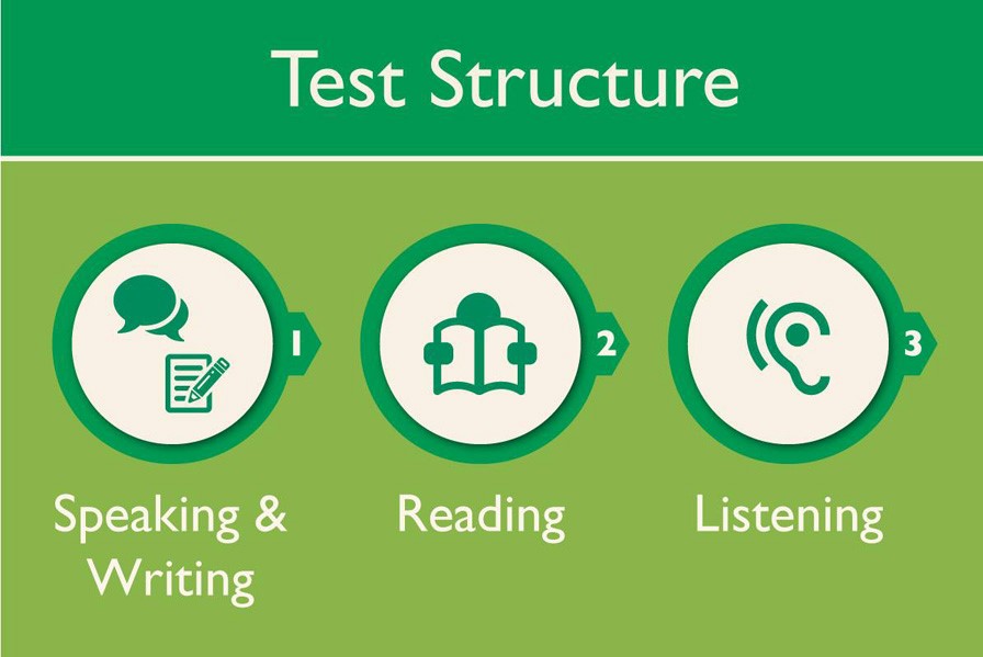 Hiểu rõ cấu trúc bài thi PTE sẽ giúp bạn luyện thi đạt được kết quả tốt hơn